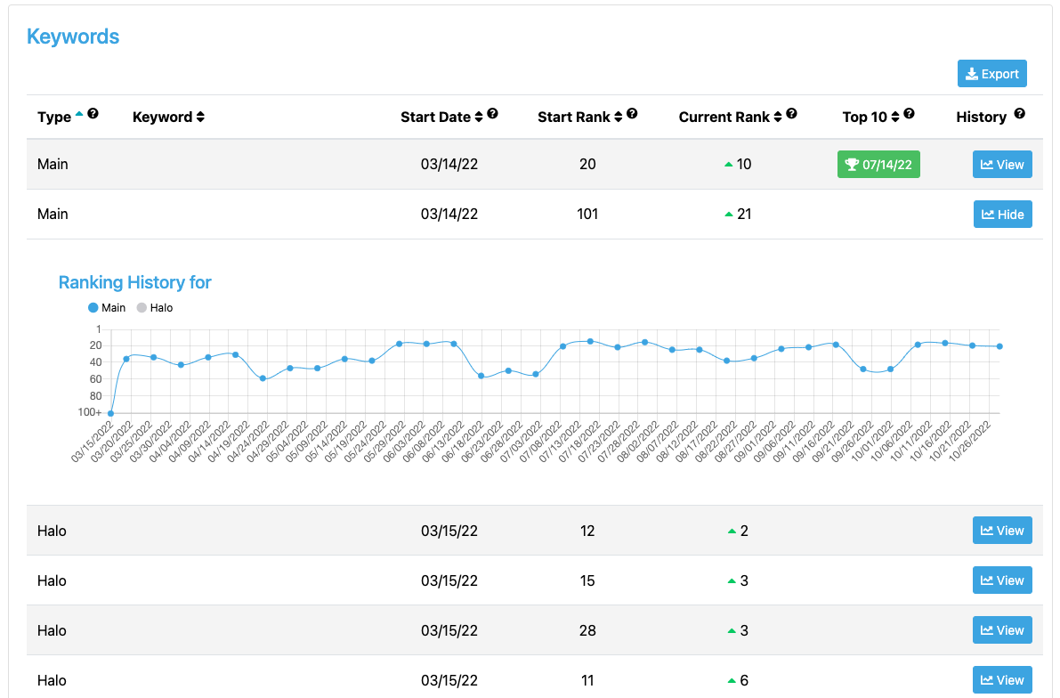 SEO keyword progress report