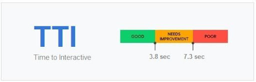 tti metrics