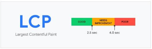 lcp metrics