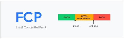 fcp metrics